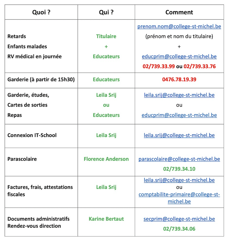 contact-list